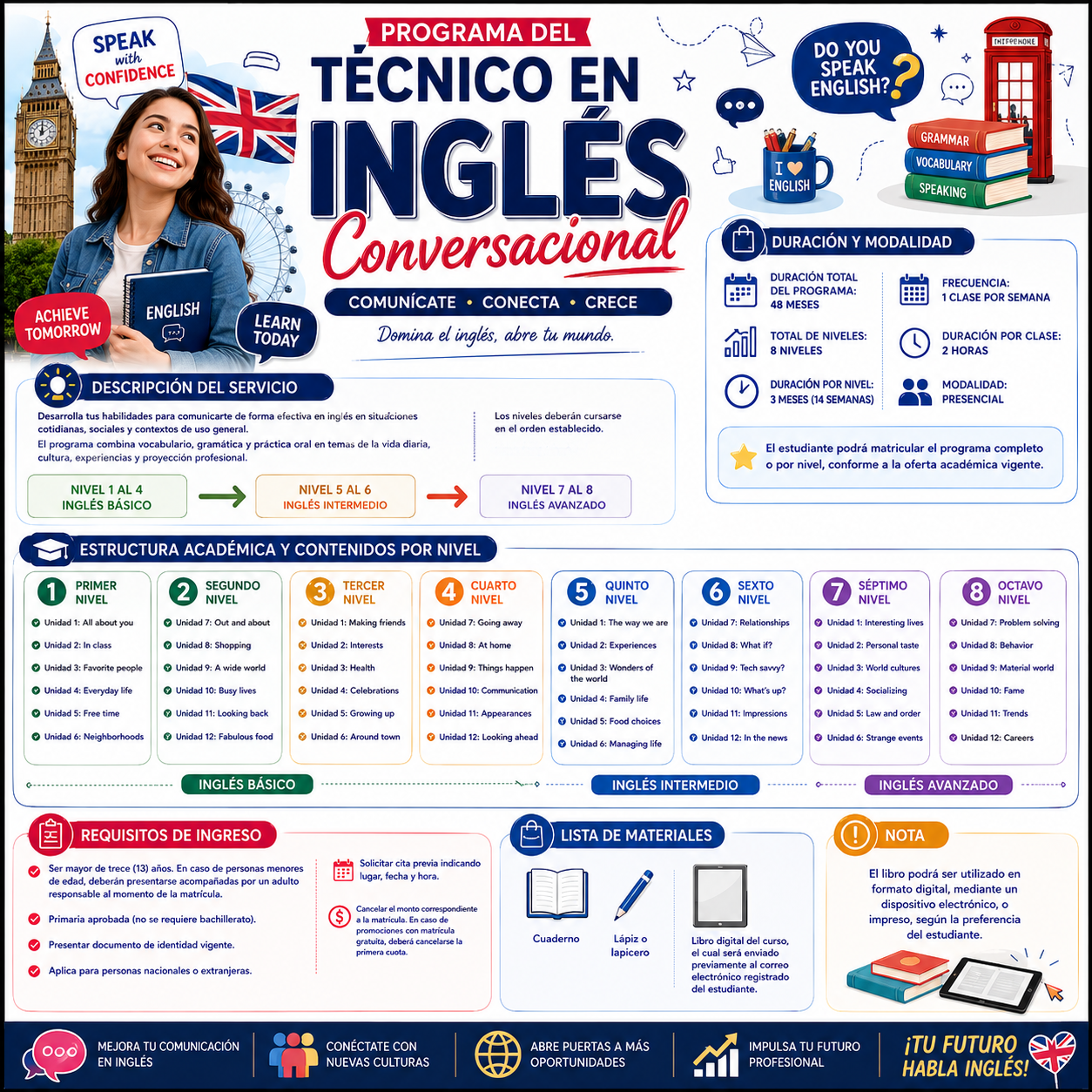 Inglés Conversacional